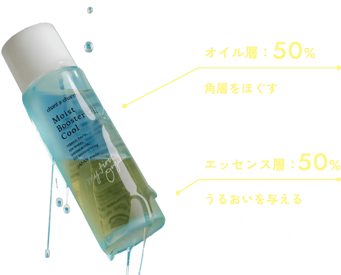 オイル層：50%　角層をほぐす　植物オイルが肌と一体化してなじみ、やわらかく整えます　エッセンス層：50%　うるおいを与える　角層の深くまで浸透し、みずみずしくうるおい蓄えた肌へ