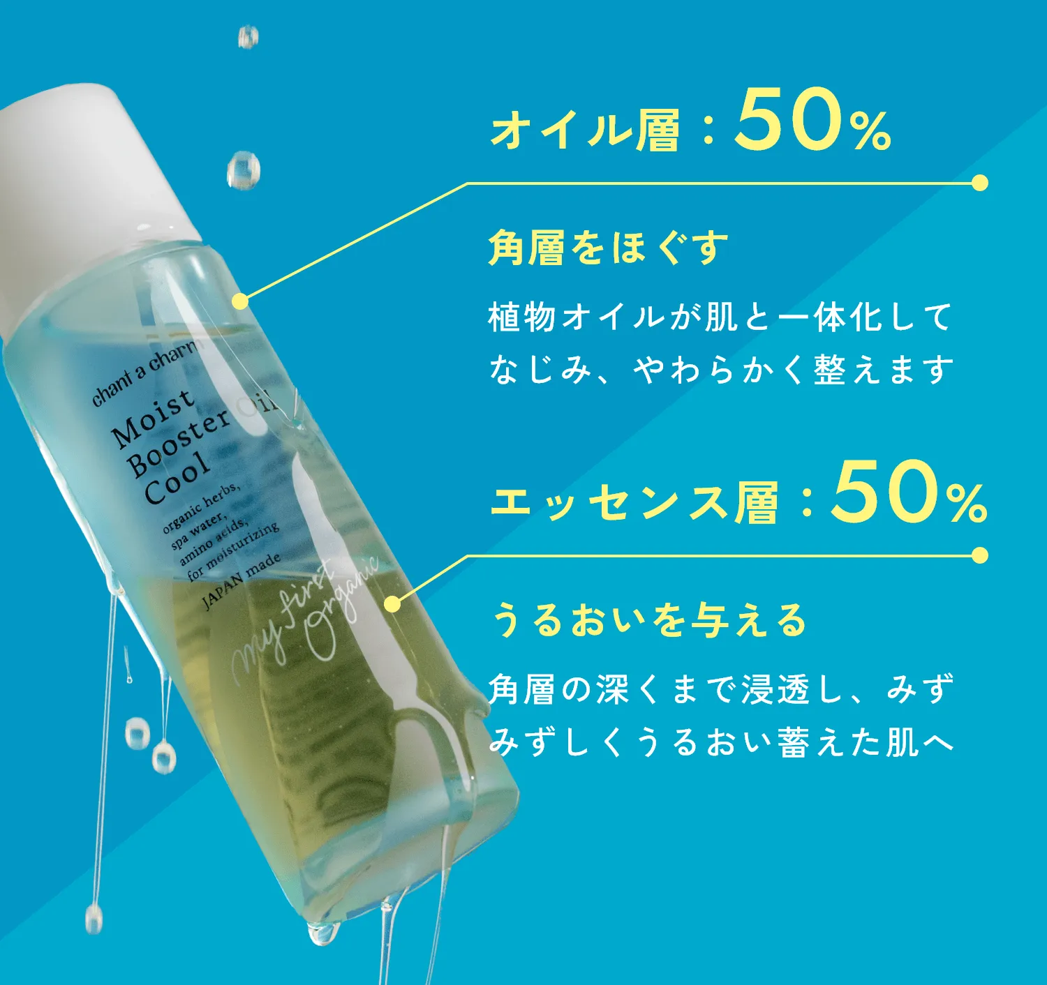 オイル層：50%　角層をほぐす　植物オイルが肌と一体化してなじみ、やわらかく整えます　エッセンス層：50%　うるおいを与える　角層の深くまで浸透し、みずみずしくうるおい蓄えた肌へ