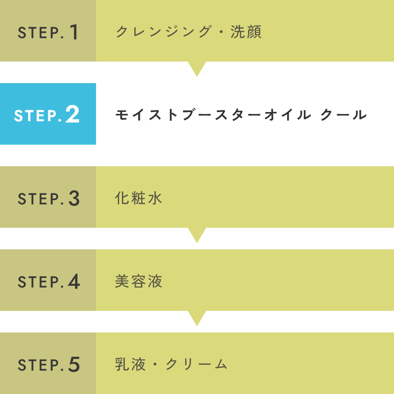 使用ステップ