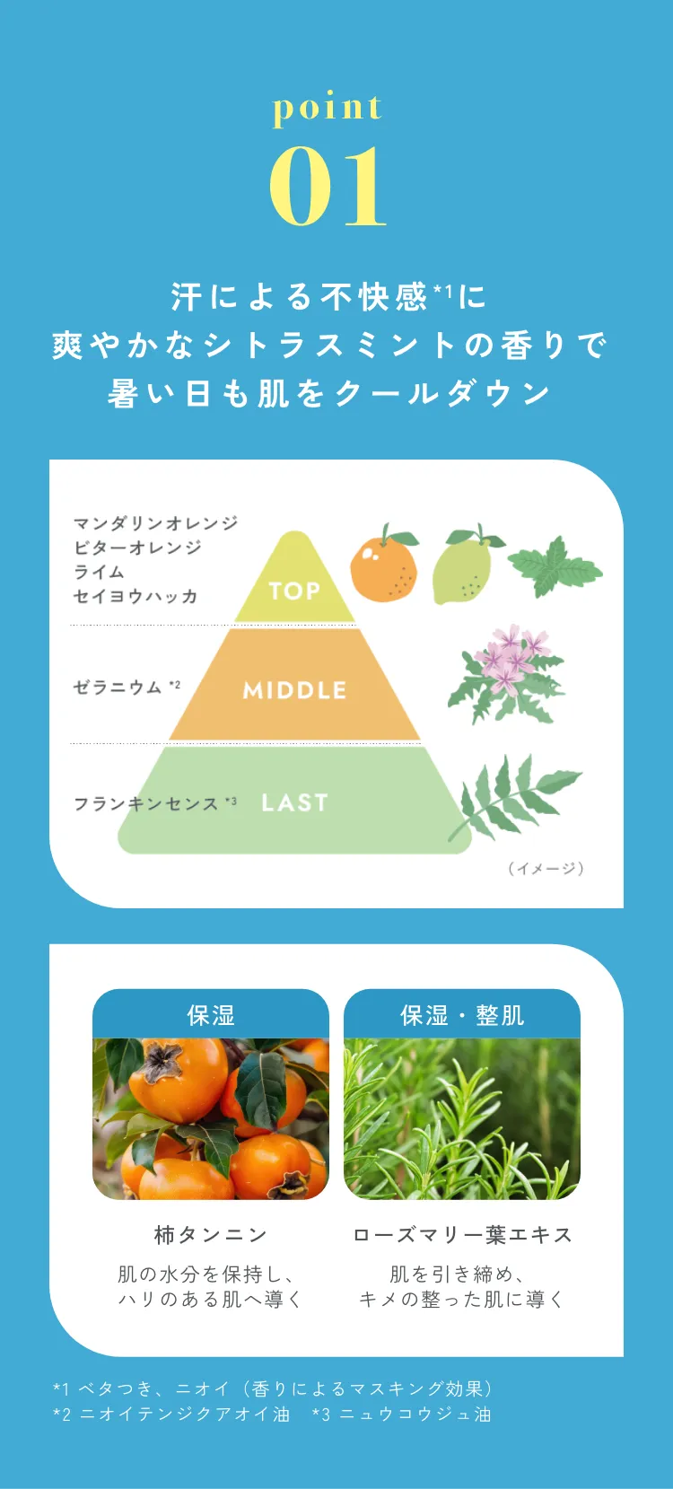 point01 : 汗による不快感に爽やかなシトラスミントの香りで暑い日も肌をクールダウン