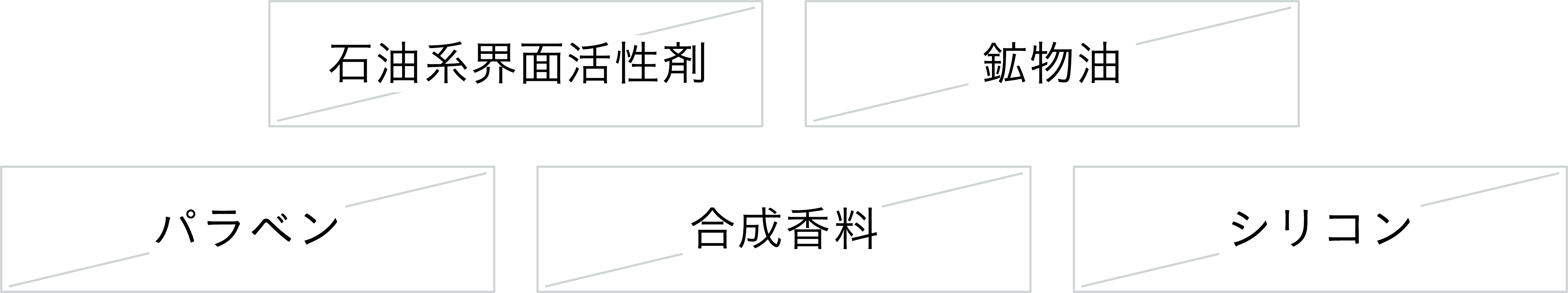 チャントアチャーム ノンケミカル
