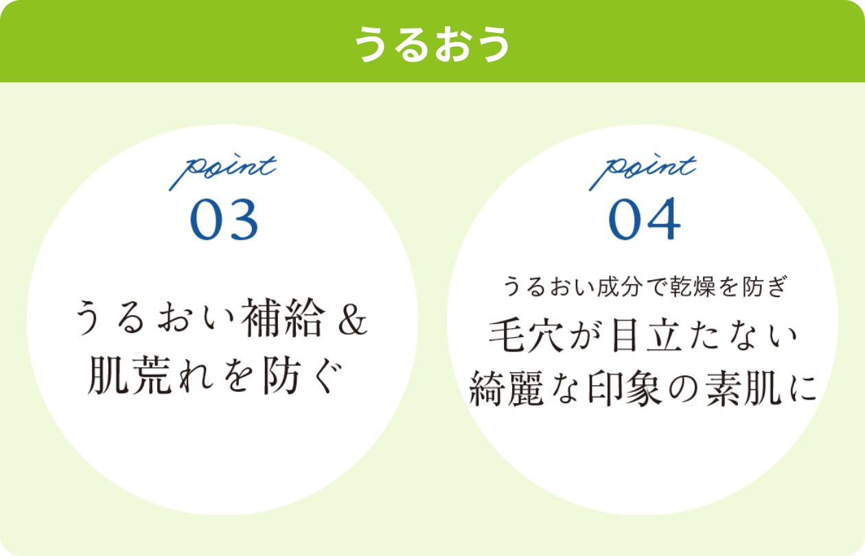 ポイント3.4