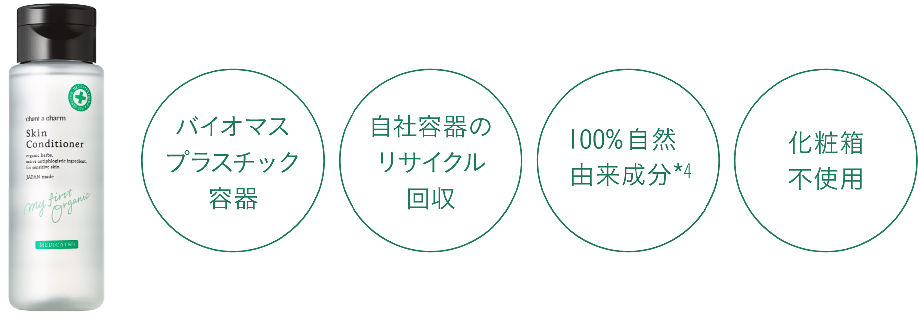 薬用スキンコンディショナー_サステナブルへのこだわり