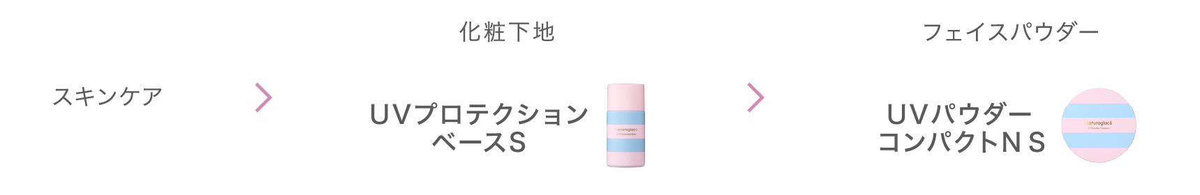 使用手順