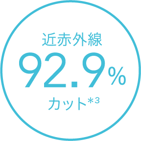 紫外線92.9％カット