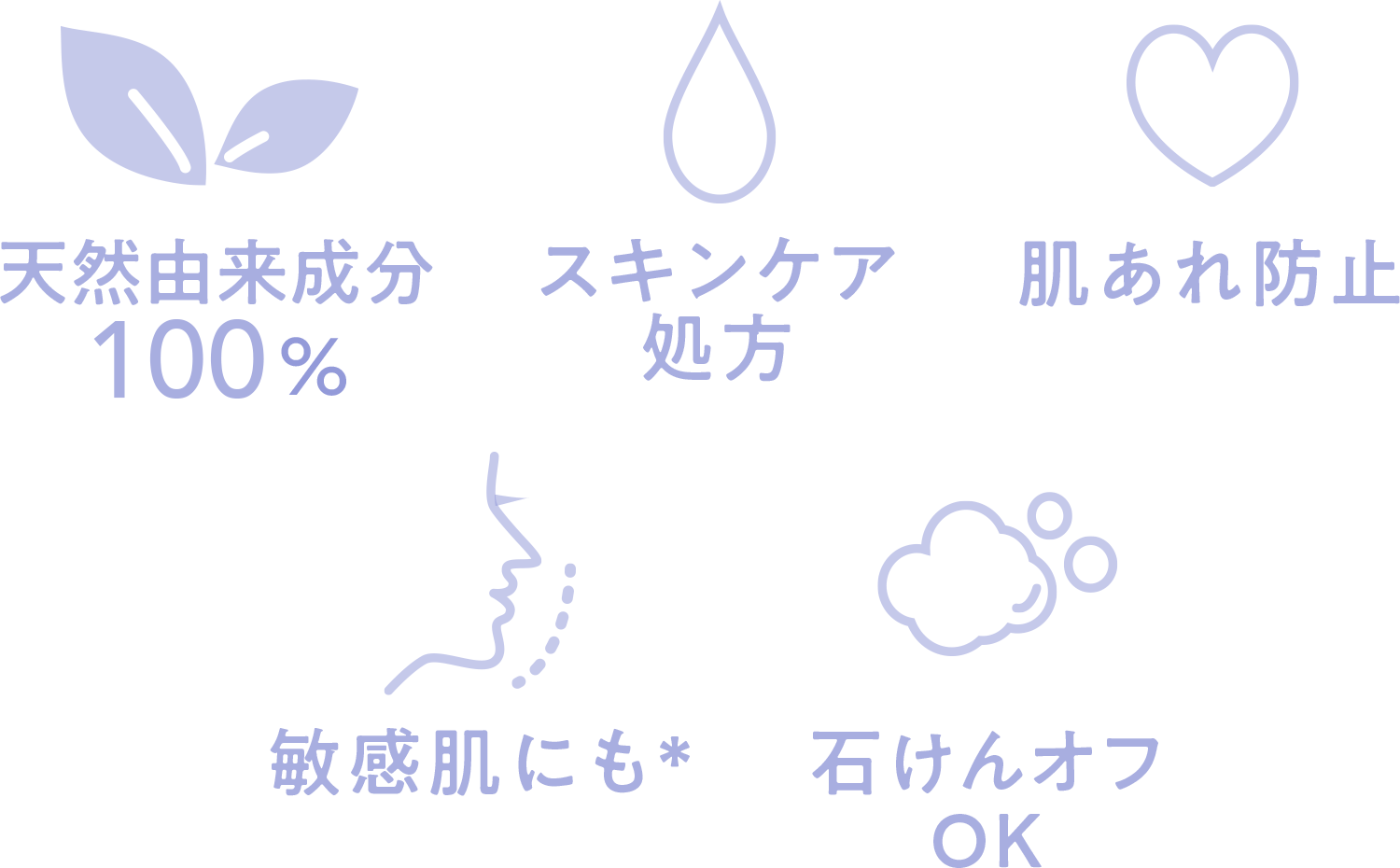 天然由来成分100% スキンケア処方 肌あれ防止 敏感肌にも 石けんオフOK