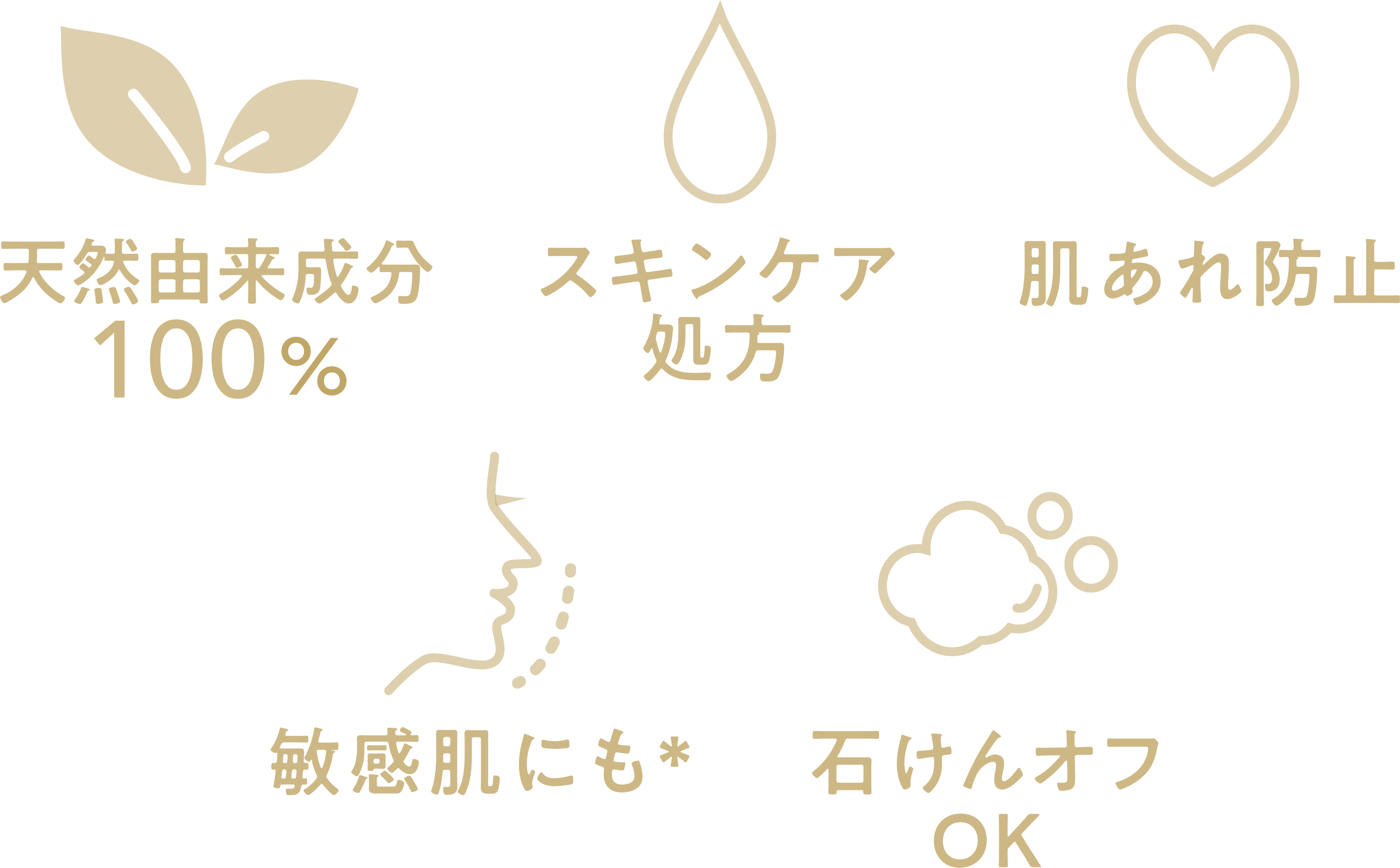 天然由来成分100% スキンケア処方 肌あれ防止 敏感肌にも* 石けんオフOK