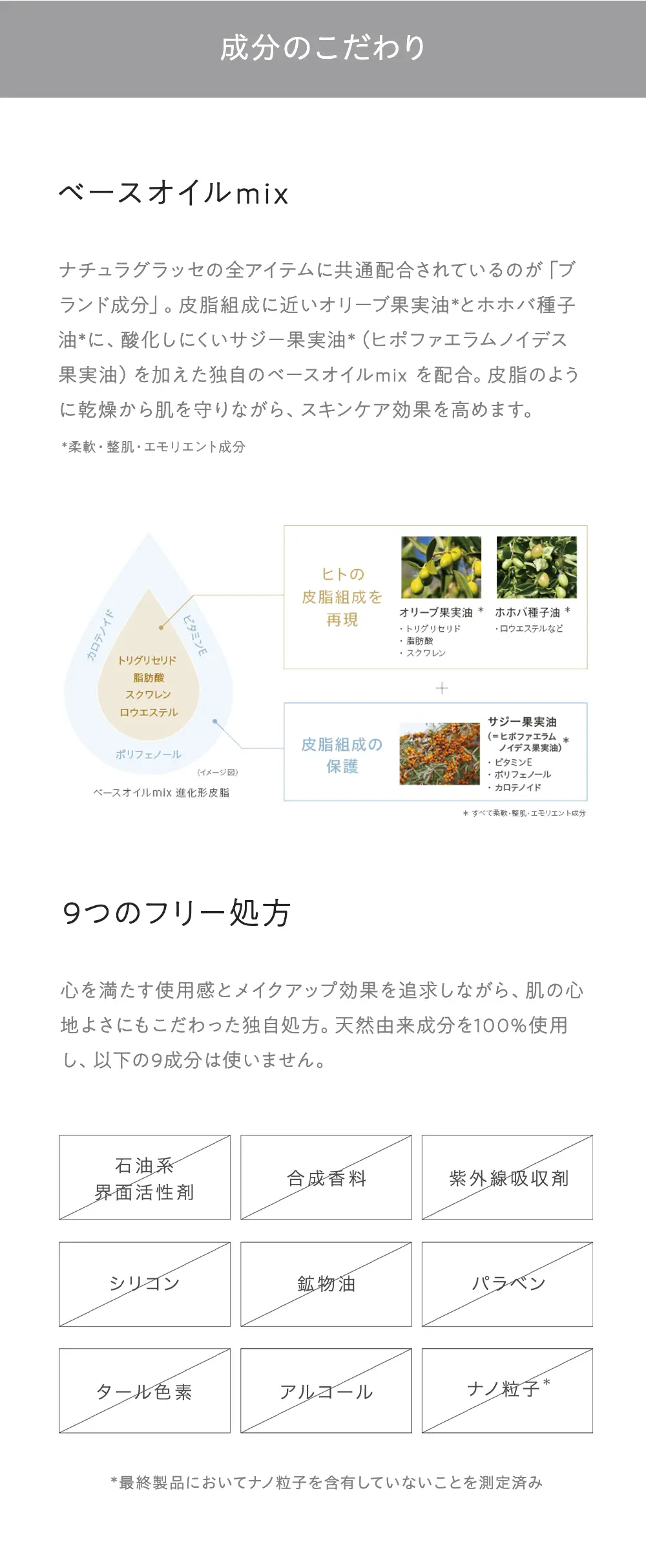 成分のこだわり