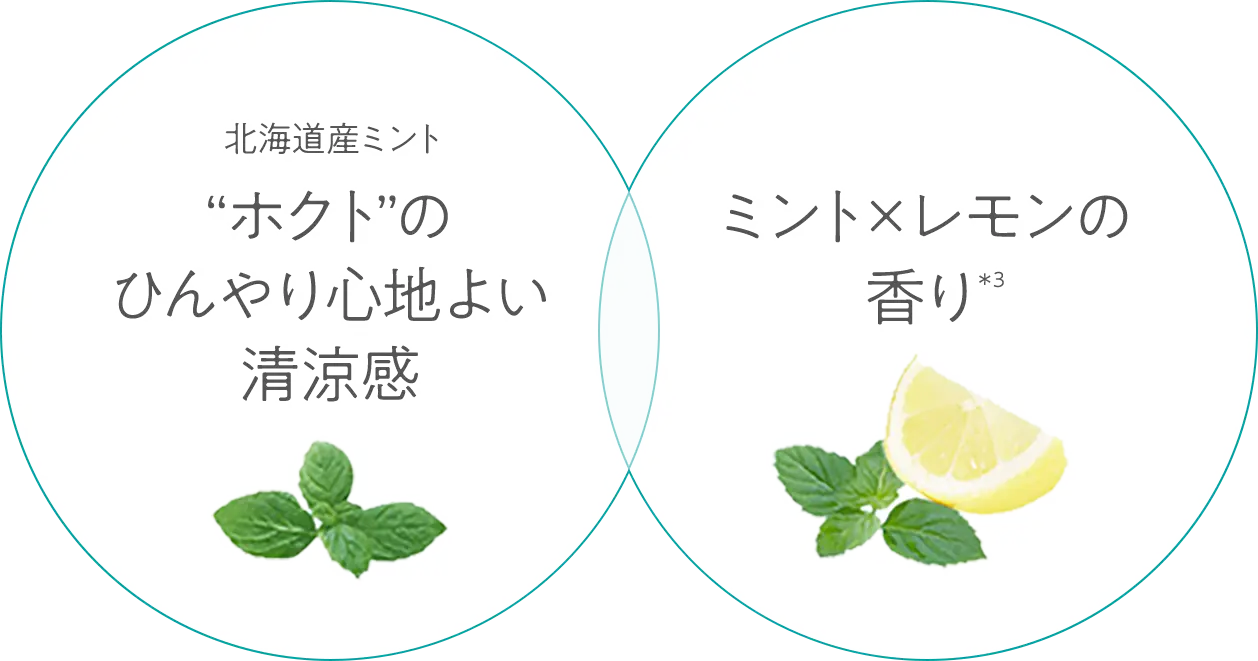 ミントレモンの香り