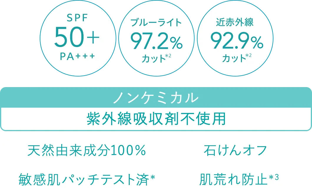 UVプロテクションベースML