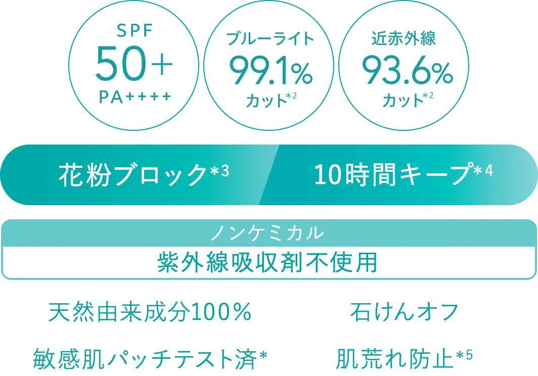 UVプロテクションベースML