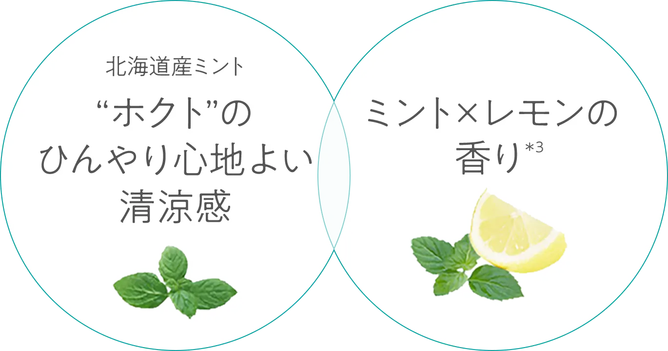 ミントレモンの香り