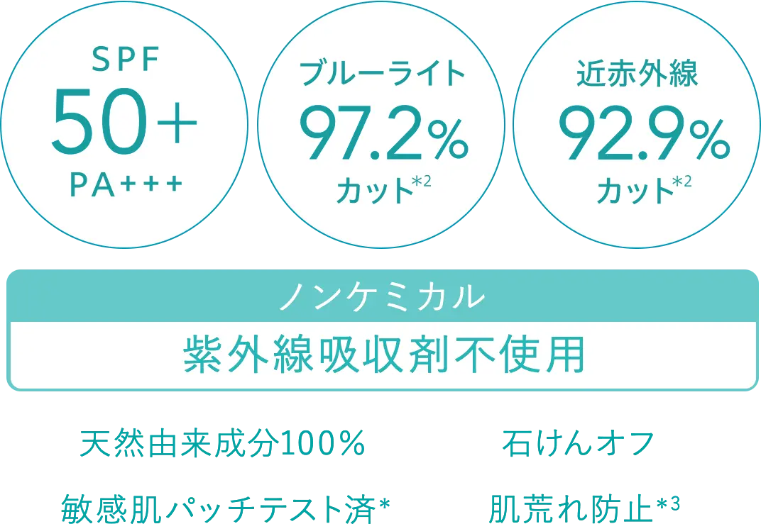 UVプロテクションベースML