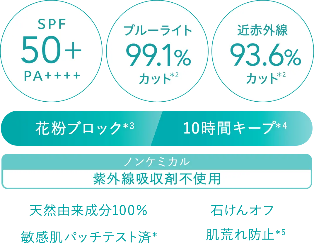 UVプロテクションベースML