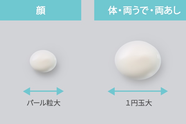 使用用の目安