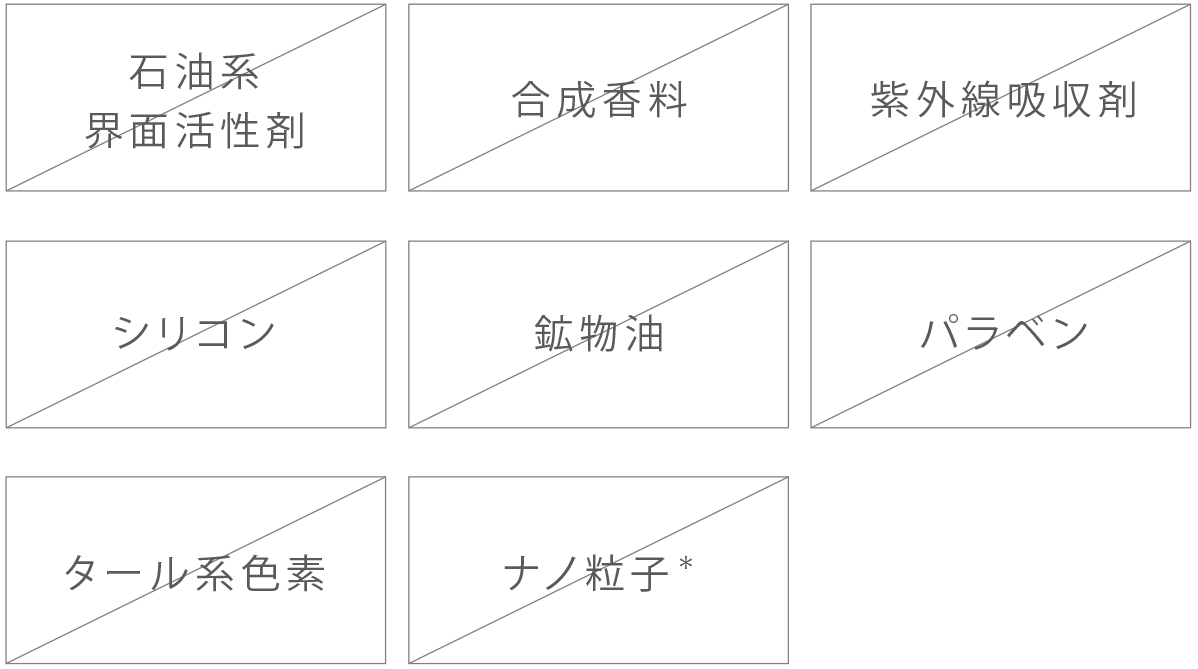 9つのフリー処方