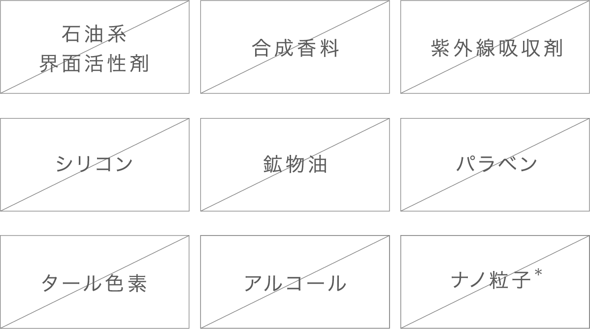 9つのフリー処方