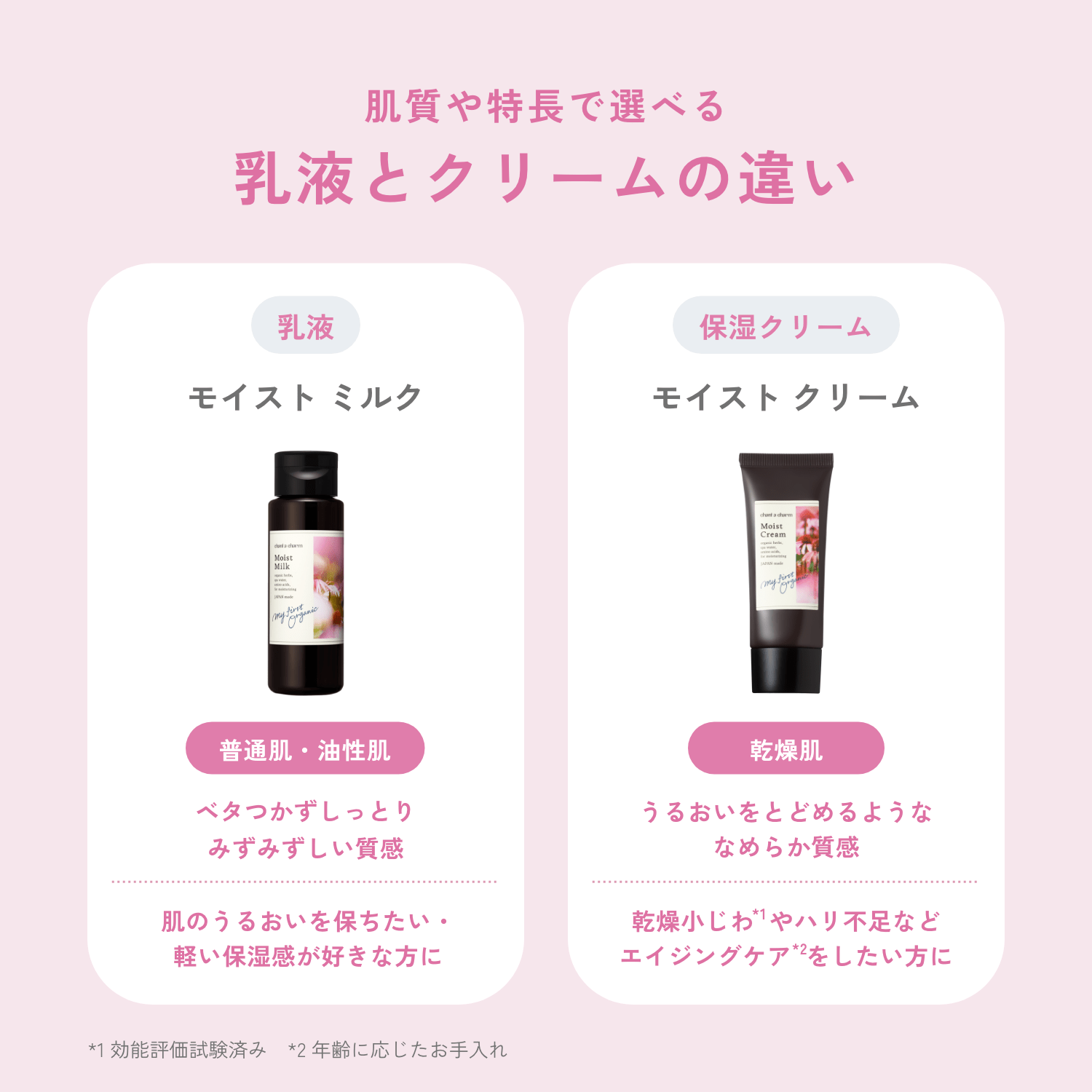モイスチャークリーム2 アクアモイスチャークリーム | ON-TAMA
