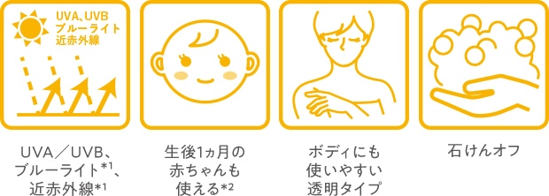UVシリーズ特徴