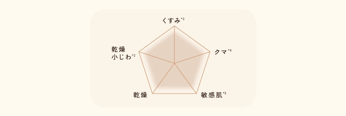 アイゾーンリペアエッセンス