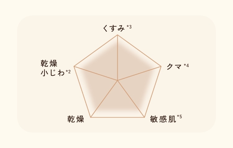 アイゾーンリペアエッセンス