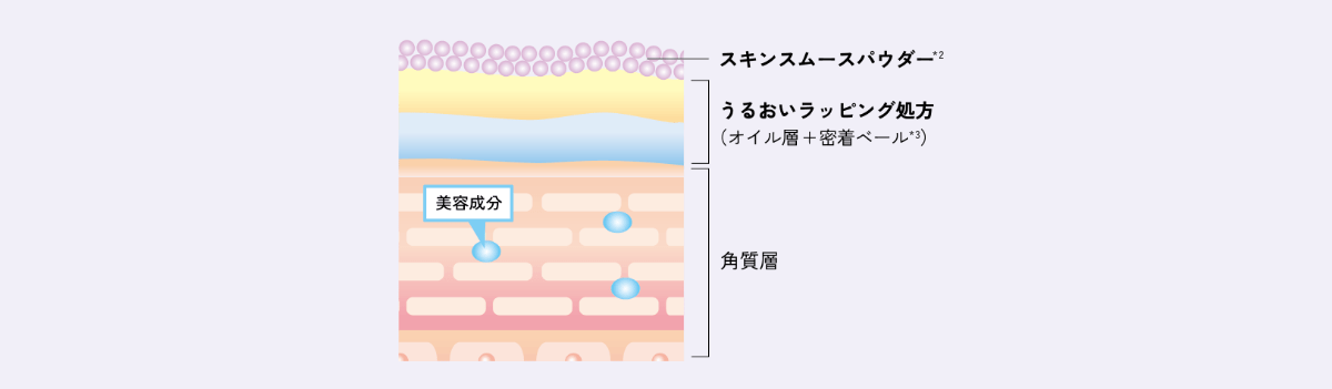 スリーピングリペアマスク