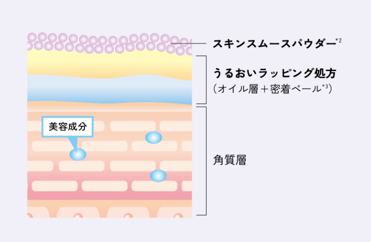 スリーピングリペアマスク