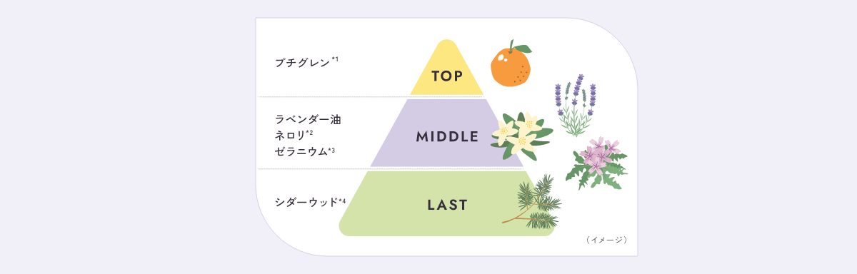 スリーピングリペアマスク