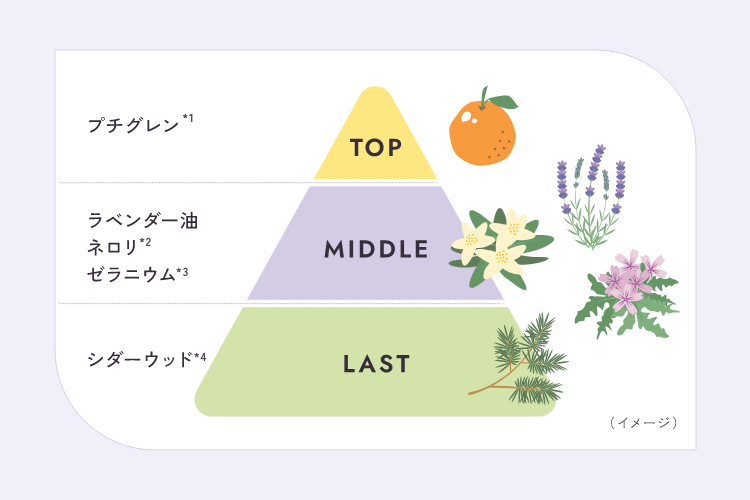 スリーピングリペアマスク