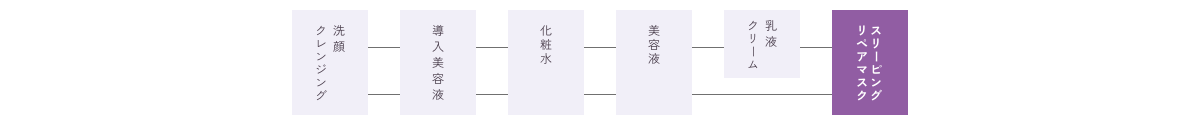 スリーピングリペアマスク
