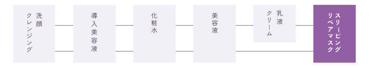 スリーピングリペアマスク