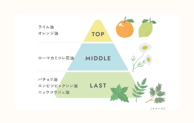 モイストリッチクリーム