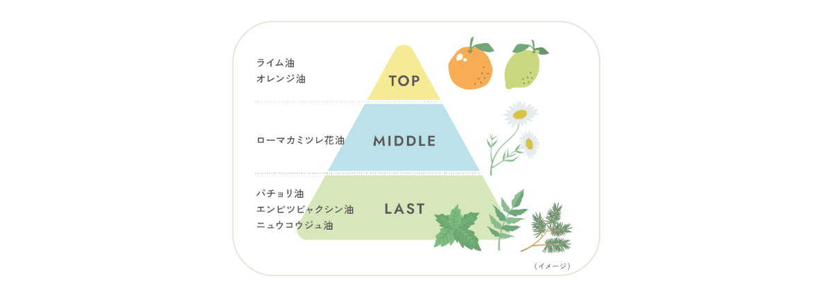 リフレッシュデオミスト