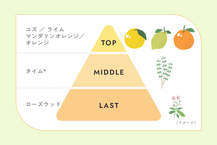 クレンジングミルクゆず