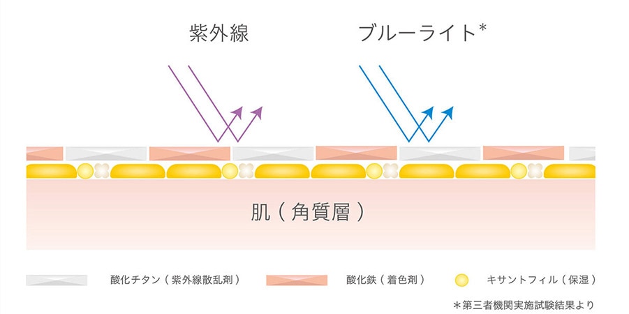 2つの光